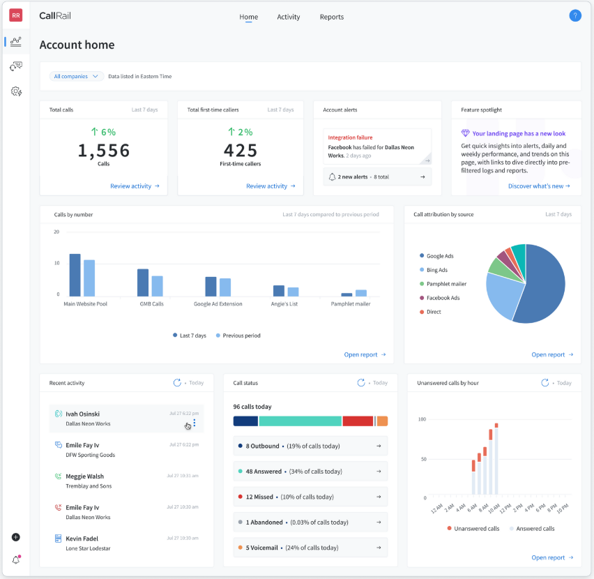 CallRail dashboard